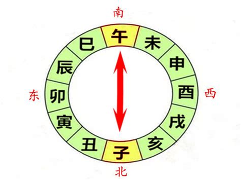 八字 相沖|八字子午相冲会有哪些后果 八字子午相冲怎么化解